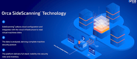 orca_security_infographics