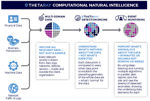 thetaRay_infographics_image